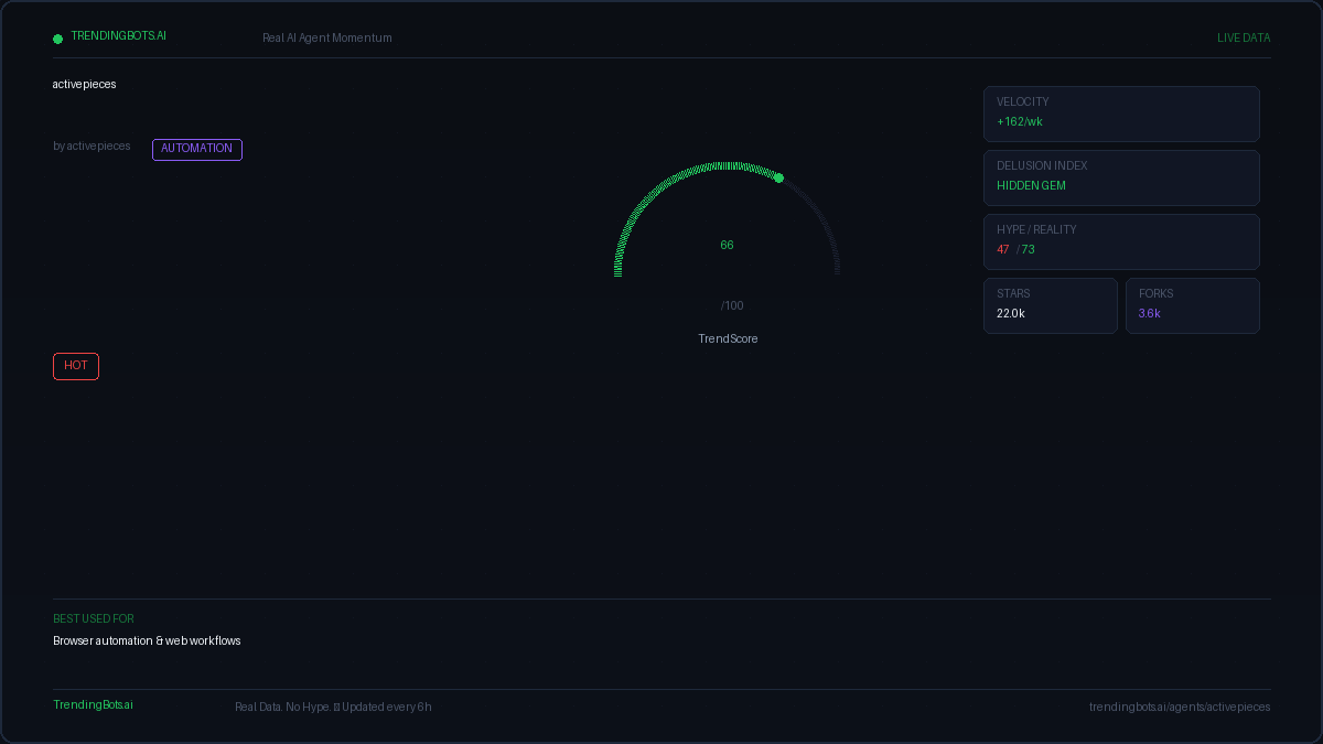 Activepieces — AI Agent Framework: Live GitHub Stats, TrendScore ...