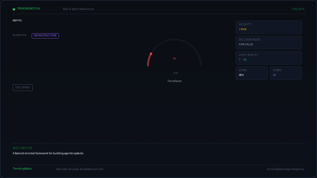 Agency — AI Agent Framework: Live GitHub Stats, TrendScore & Community ...