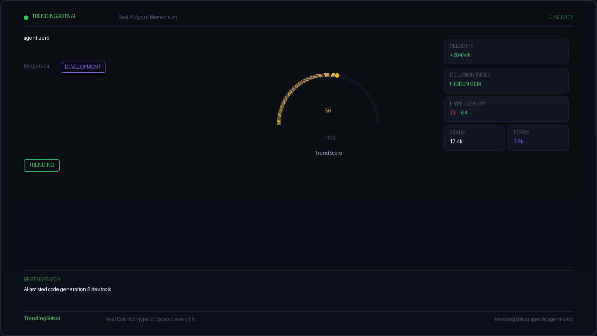 Agent Zero — AI Agent Framework: Live GitHub Stats, TrendScore ...