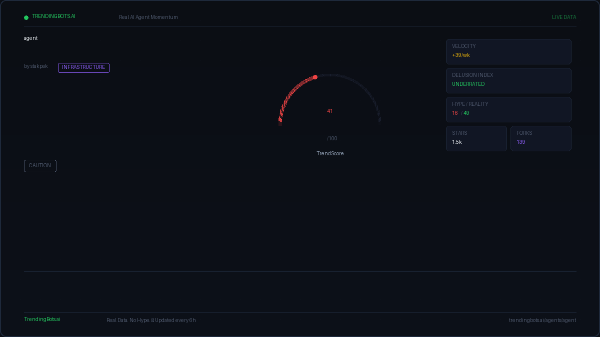 Agent — AI Agent Framework: Live GitHub Stats, TrendScore & Community ...