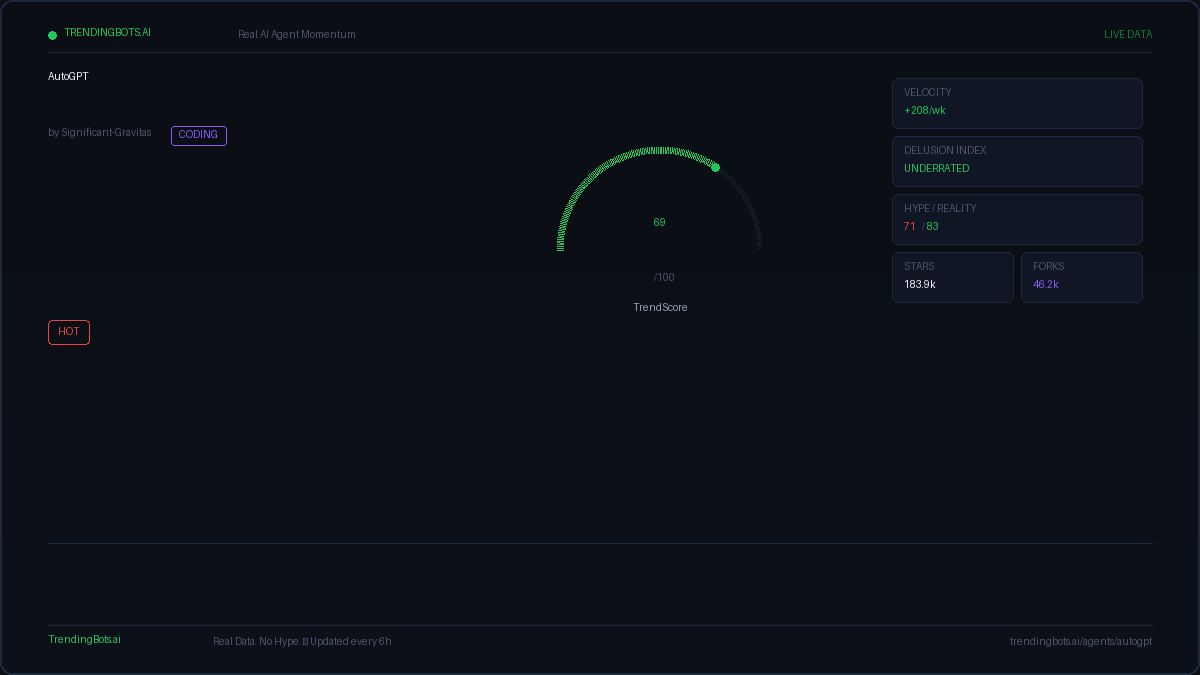 AutoGPT — AI Agent Framework: Live GitHub Stats, TrendScore & Community ...