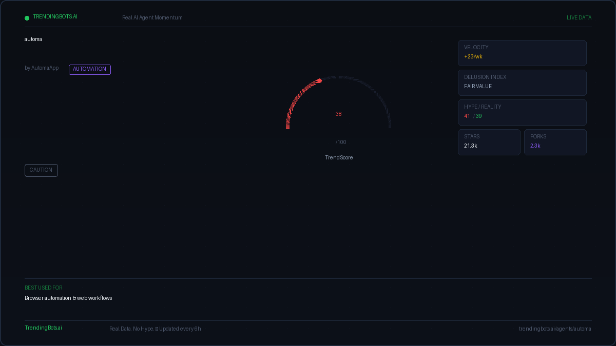 Automa — AI Agent Framework: Live GitHub Stats, TrendScore & Community ...