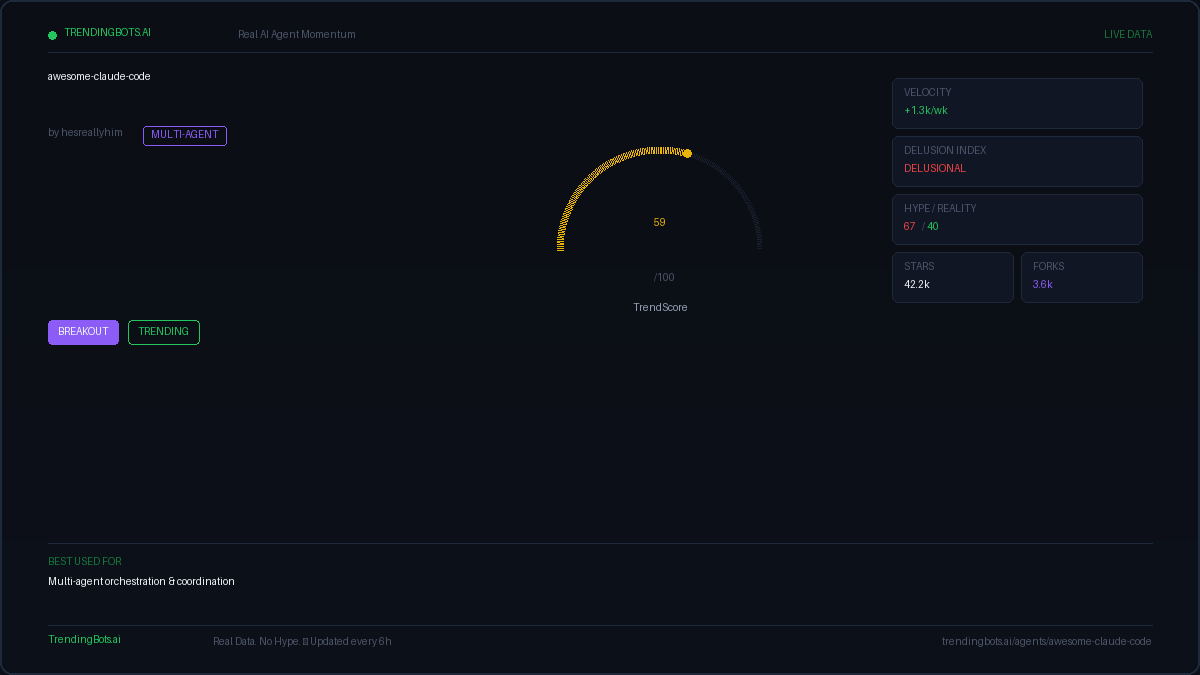 Awesome Claude Code — AI Agent Framework: Live GitHub Stats, TrendScore ...