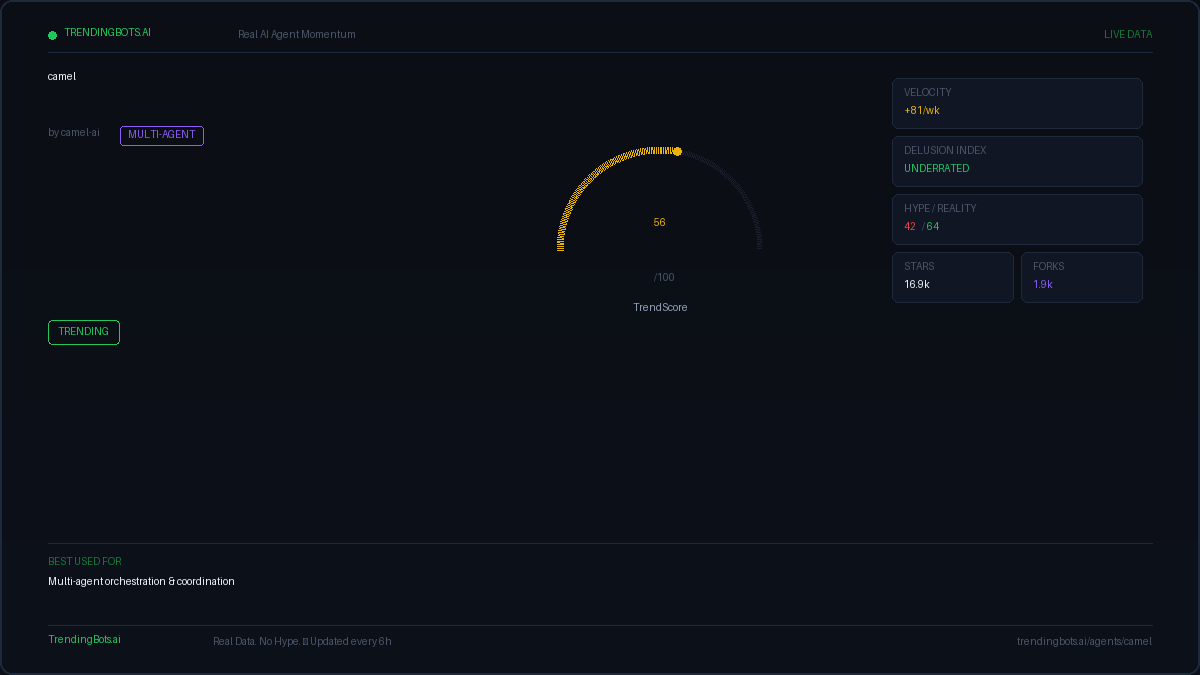 CAMEL — AI Agent Framework: Live GitHub Stats, TrendScore & Community ...