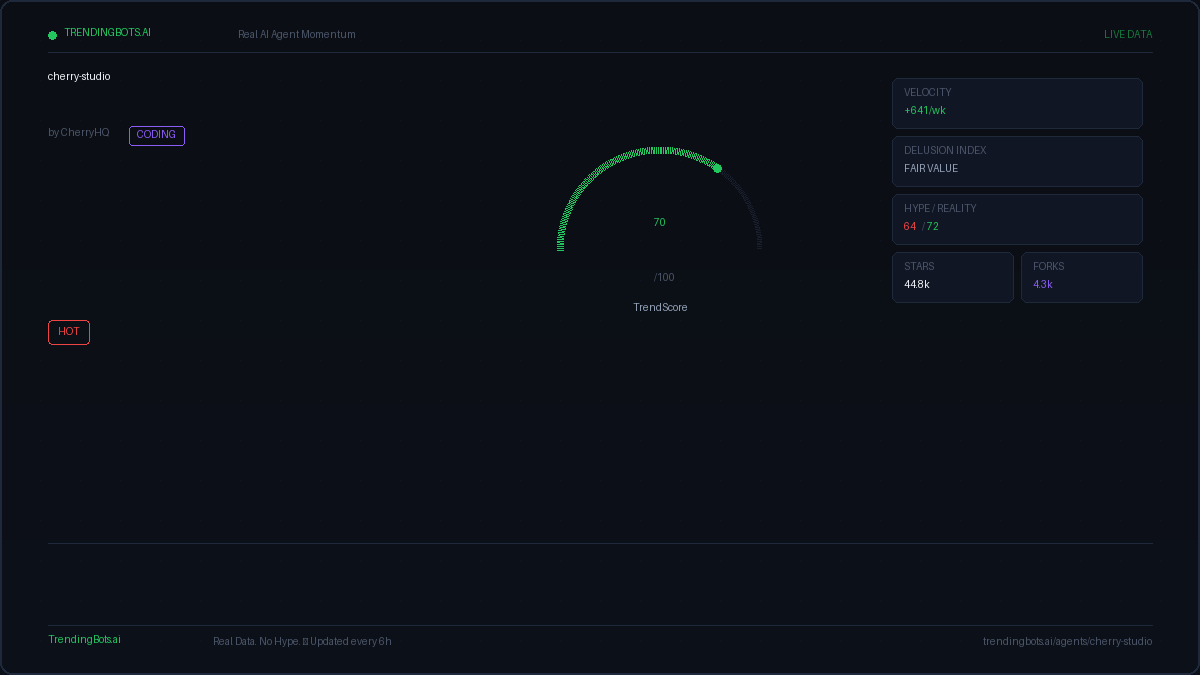Cherry Studio — AI Agent Framework: Live GitHub Stats, TrendScore ...