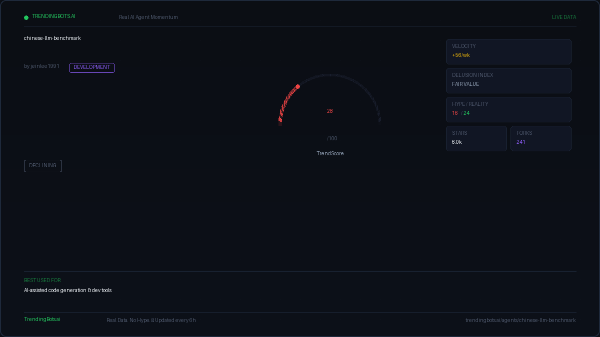 Chinese Llm Benchmark — AI Agent Framework: Live GitHub Stats ...