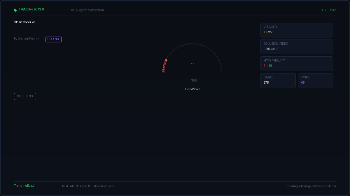 Clean Coder Ai — AI Agent Framework: Live GitHub Stats, TrendScore ...