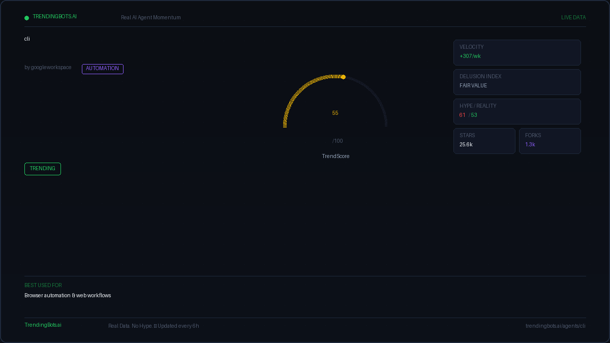 Cli — AI Agent Framework: Live GitHub Stats, TrendScore & Community ...