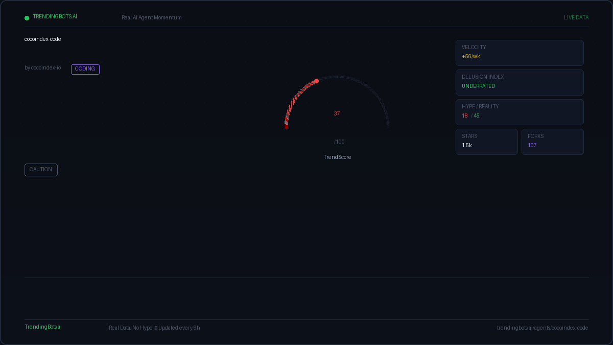 Cocoindex Code — AI Agent Framework: Live GitHub Stats, TrendScore ...