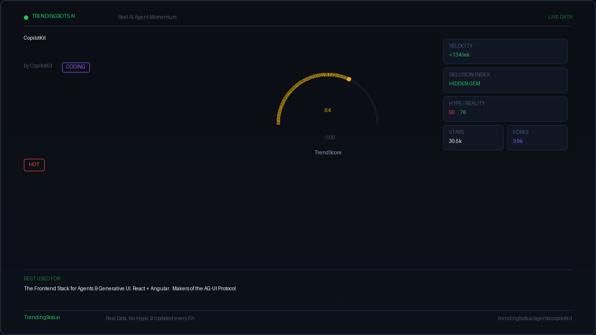 CopilotKit — AI Agent Framework: Live GitHub Stats, TrendScore ...