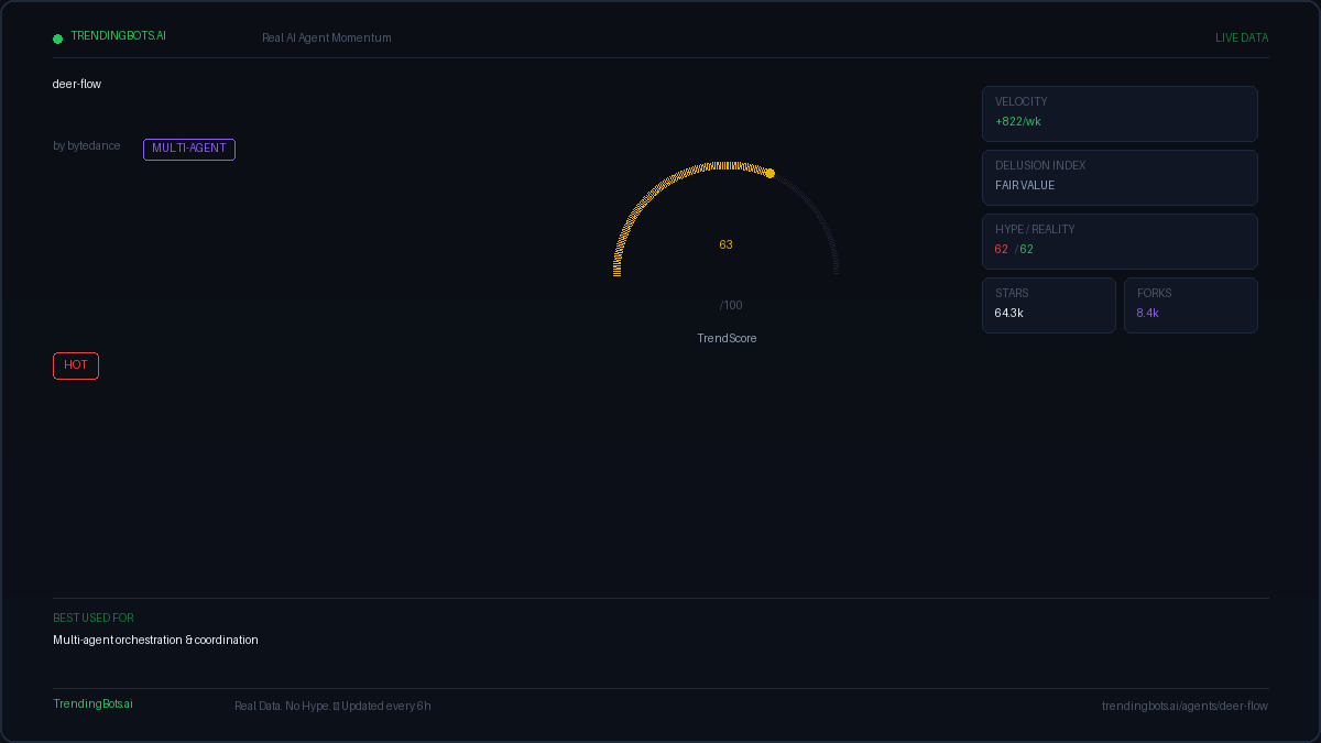 Deer Flow — AI Agent Framework: Live GitHub Stats, TrendScore ...