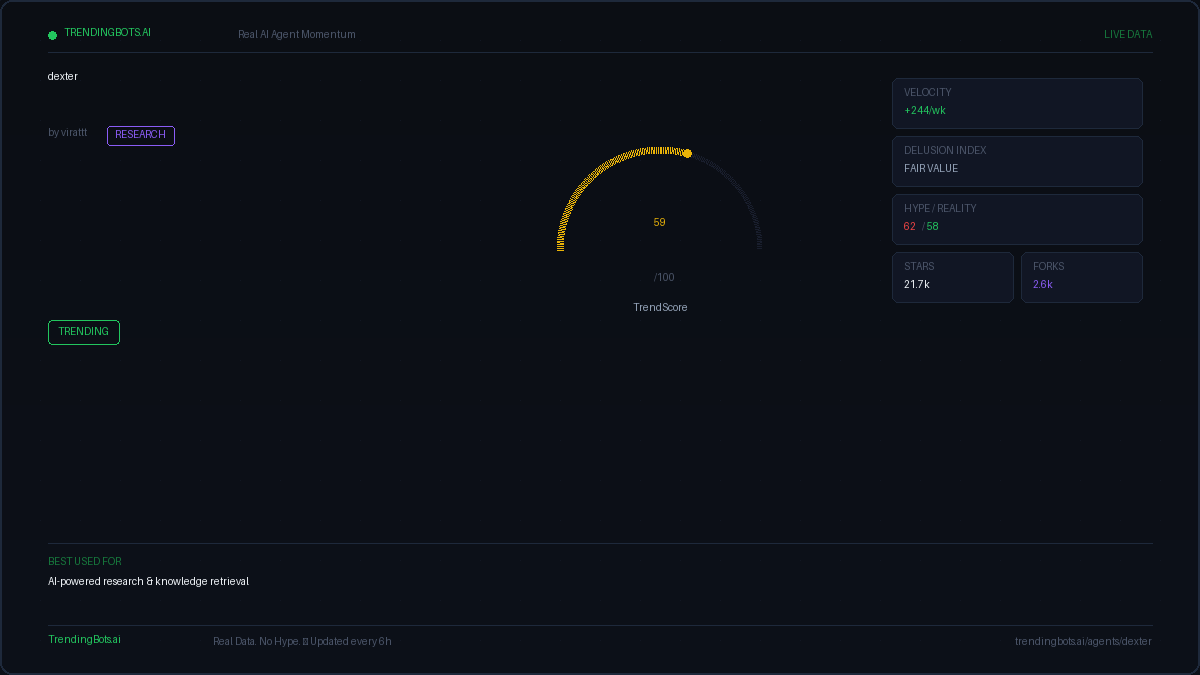 Dexter — AI Agent Framework: Live GitHub Stats, TrendScore & Community ...