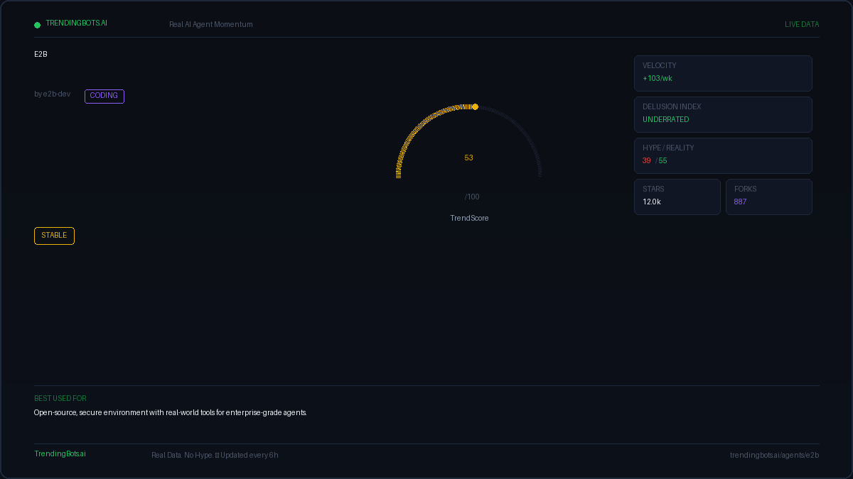 E2B — AI Agent Framework: Live GitHub Stats, TrendScore & Community ...