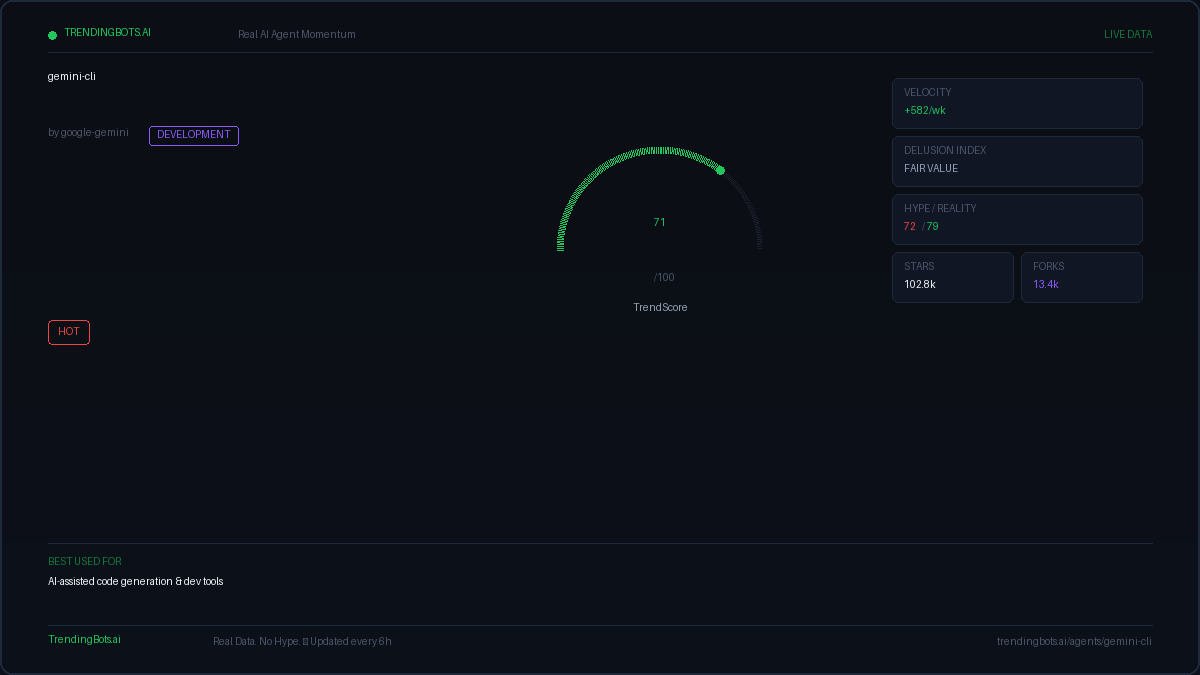 Gemini CLI — AI Agent Framework: Live GitHub Stats, TrendScore ...