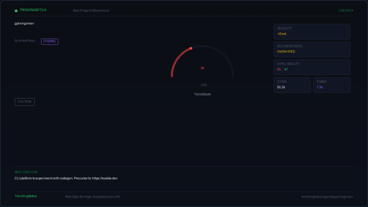 GPT Engineer — AI Agent Framework: Live GitHub Stats, TrendScore ...