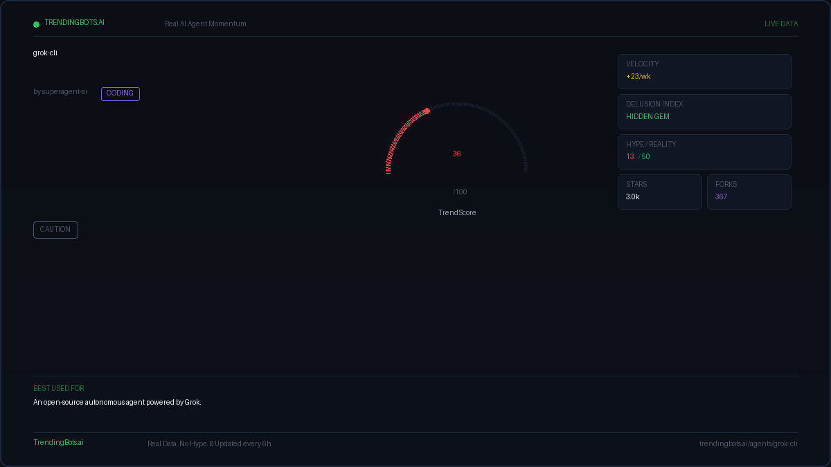 Grok Cli — AI Agent Framework: Live GitHub Stats, TrendScore ...