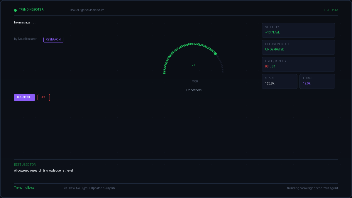 Hermes Agent — AI Agent Framework: Live GitHub Stats, TrendScore ...