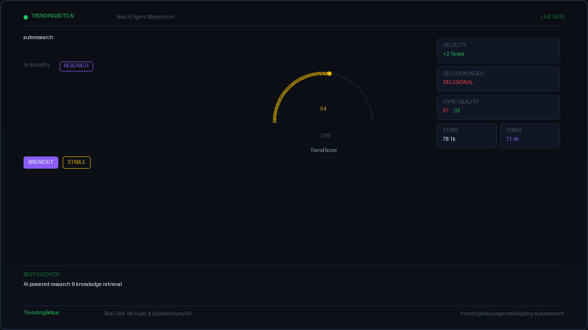 Karpathy Autoresearch — AI Agent Framework: Live GitHub Stats ...