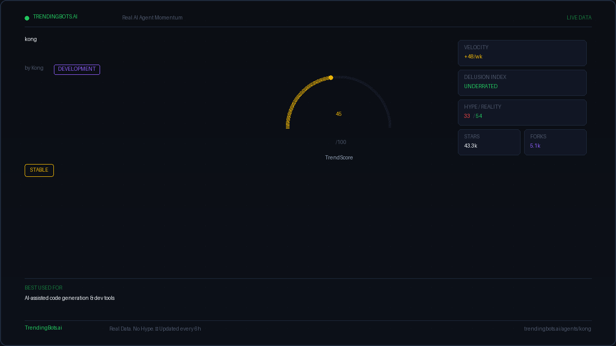 Kong — AI Agent Framework: Live GitHub Stats, TrendScore & Community ...