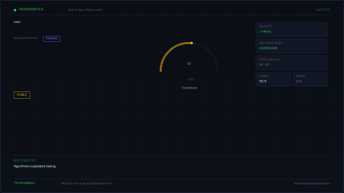 Lean — AI Agent Framework: Live GitHub Stats, TrendScore & Community ...
