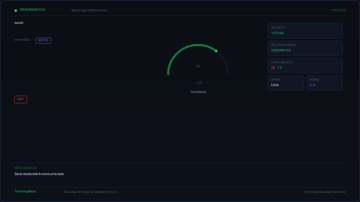 Mem0 — AI Agent Framework: Live GitHub Stats, TrendScore & Community ...