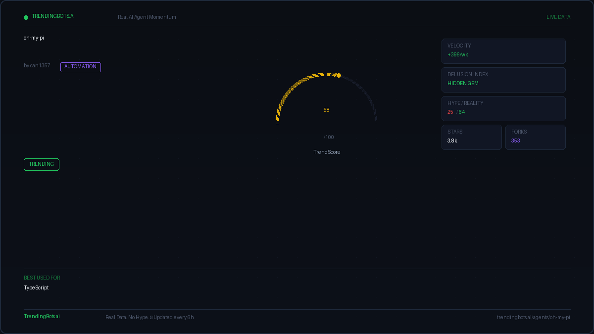 Oh My Pi — AI Agent Framework: Live GitHub Stats, TrendScore ...