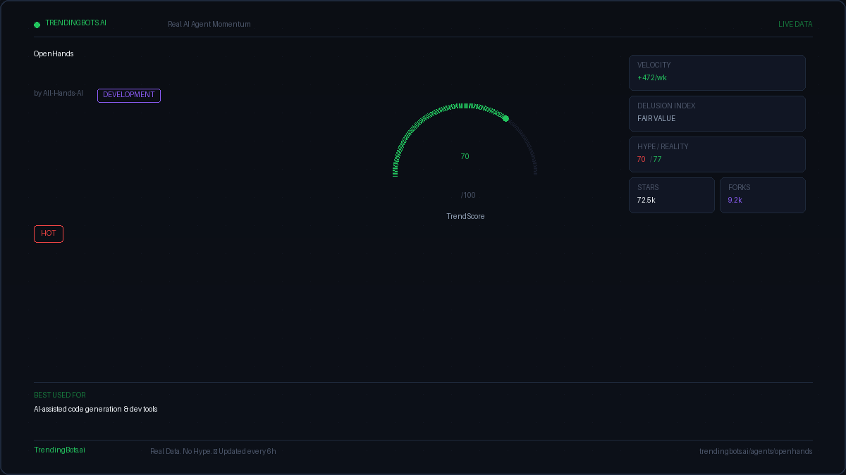 OpenHands — AI Agent Framework: Live GitHub Stats, TrendScore ...