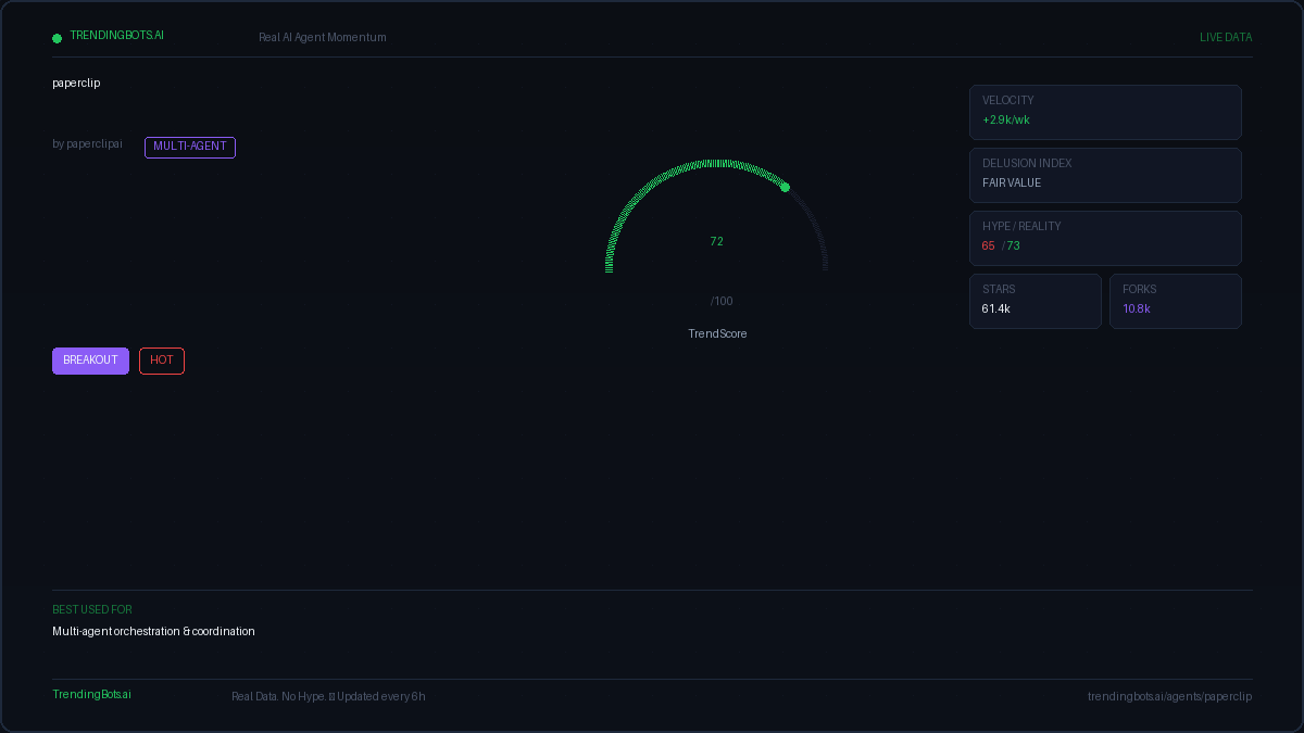 Paperclip Bot Paperclip — AI Agent Framework: Live GitHub Stats, TrendScore ...