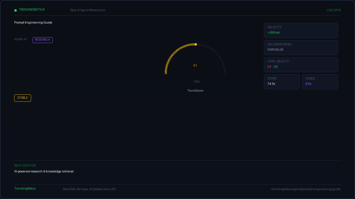 Prompt Engineering Guide — AI Agent Framework: Live GitHub Stats ...