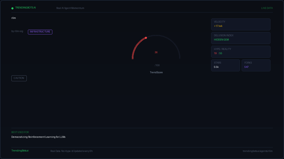 Rllm — AI Agent Framework: Live GitHub Stats, TrendScore & Community ...