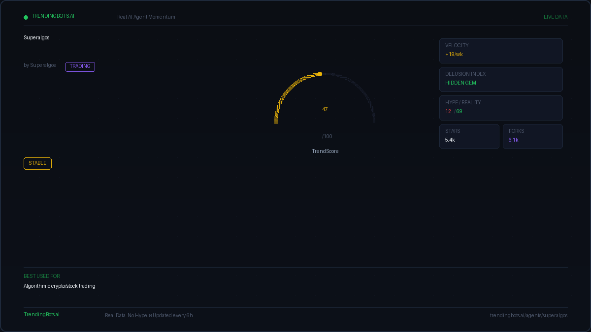 Superalgos — AI Agent Framework: Live GitHub Stats, TrendScore ...