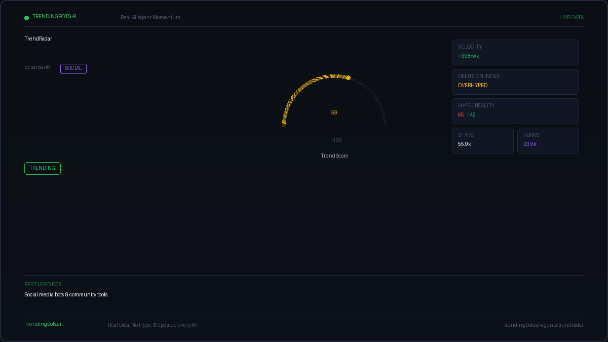 Trendradar — AI Agent Framework: Live GitHub Stats, TrendScore ...