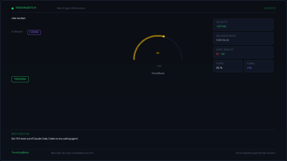 Vibe Kanban — AI Agent Framework: Live GitHub Stats, TrendScore ...